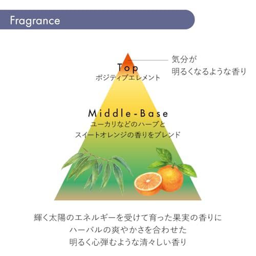 資生堂プロフェッショナル サブリミック アデノバイタル シャンプー 500mLpms 資生堂プロフェッショナル サブリミック アデノバイタル シャンプー 500mLpms
