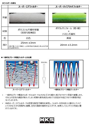 HKS 吸気系パーツ スーパーエアフィルター RAV4 ACA31/36W アルファード GGH20/25W ANH20/25W エスティマ ACR50/55W ヴァンガード GSA33W ヴェルファイア GGH20/25W ANH20/25 dd352ed7 HKS 吸気系パーツ スーパーエアフィルター RAV4 ACA31/36W アルファード GGH20/25W ANH20/25W エスティマ ACR50/55W ヴァンガード GSA33W ヴェルファイア GGH20/25W ANH20/25 dd352ed7