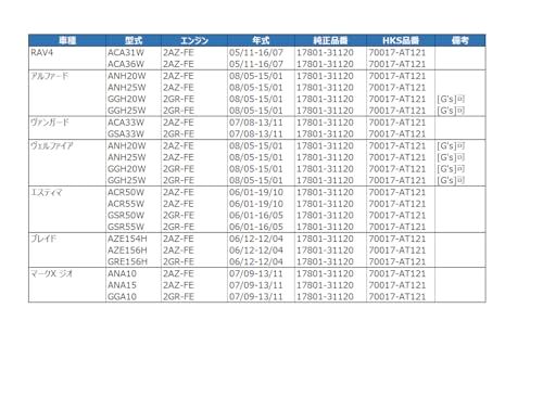 HKS 吸気系パーツ スーパーエアフィルター RAV4 ACA31/36W アルファード GGH20/25W ANH20/25W エスティマ ACR50/55W ヴァンガード GSA33W ヴェルファイア GGH20/25W ANH20/25 dd352ed7 HKS 吸気系パーツ スーパーエアフィルター RAV4 ACA31/36W アルファード GGH20/25W ANH20/25W エスティマ ACR50/55W ヴァンガード GSA33W ヴェルファイア GGH20/25W ANH20/25 dd352ed7