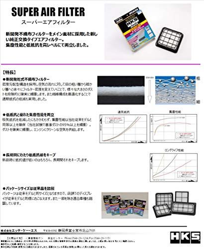 HKS 吸気系パーツ スーパーエアフィルター RAV4 ACA31/36W アルファード GGH20/25W ANH20/25W エスティマ ACR50/55W ヴァンガード GSA33W ヴェルファイア GGH20/25W ANH20/25 dd352ed7 HKS 吸気系パーツ スーパーエアフィルター RAV4 ACA31/36W アルファード GGH20/25W ANH20/25W エスティマ ACR50/55W ヴァンガード GSA33W ヴェルファイア GGH20/25W ANH20/25 dd352ed7