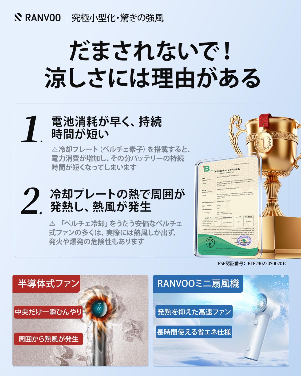 RANVOO ハンディファン【究極小型化・驚きの強風】扇風機 ハンディ 1