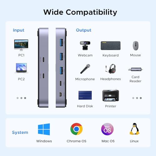 UGREEN 10Gbps USB-C切替器 USB3.2 2 台のPCでUSB-C&A デバイスを共有 Mac用 4ポート USB-C3.2 スイッチャー キーボード/マウス/ウェブカメラ/USBマイク/プリンタを切り替え 2台のUSB C 96d55b4e｜詳細画像
