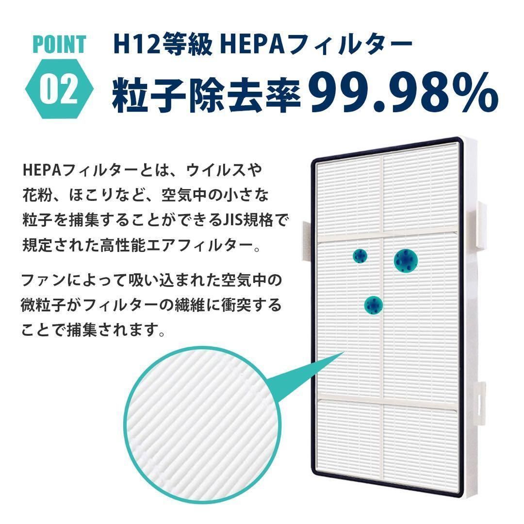 Amway アムウェイ アトモスフィア 空気清浄機 S 交換用フィルター 互換