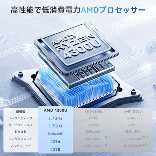 新品】ACEMAGIC ミニpc ryzen 【16GB DDR4+1TB SSD 増設可】4300U mini