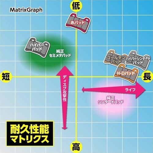 デイトナ(Daytona) バイク ブレーキパッド アクシスZ(17-21) など フロント用 ゴールデンパッドX(シンタードメタルパッド) 67456 通しNo:92ts bfbf3c40