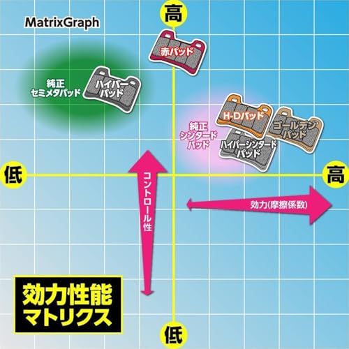 デイトナ(Daytona) バイク ブレーキパッド アクシスZ(17-21) など フロント用 ゴールデンパッドX(シンタードメタルパッド) 67456 通しNo:92ts bfbf3c40