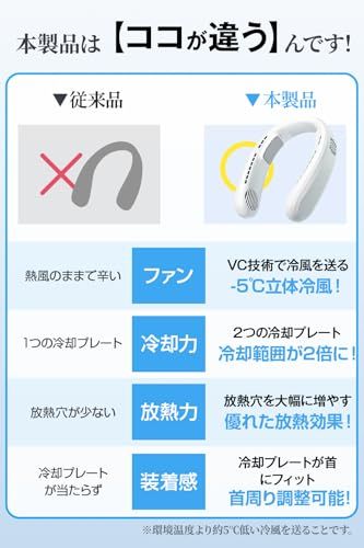 ネッククーラー 冷却プレート付き 【2026改良モデル・左右同時冷却 &上下同時送風】 首掛け扇風機 ネックファン 大風量 携帯扇風機 首かけ ペルチェ素子 -20°瞬冷 猛暑も涼し マイナスイオン機能付 6000mAh大容量 Type-C充 2d9df214 ネッククーラー 冷却プレート付き 【2026改良モデル・左右同時冷却 &上下同時送風】 首掛け扇風機 ネックファン 大風量 携帯扇風機 首かけ ペルチェ素子 -20°瞬冷 猛暑も涼し マイナスイオン機能付 6000mAh大容量 Type-C充 2d9df214