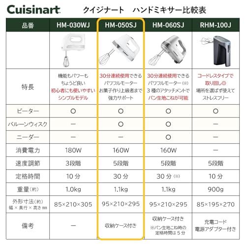 Cuisinart (クイジナート) スマートパワーハンドミキサー ホワイト HM-050SJ★ bc299865