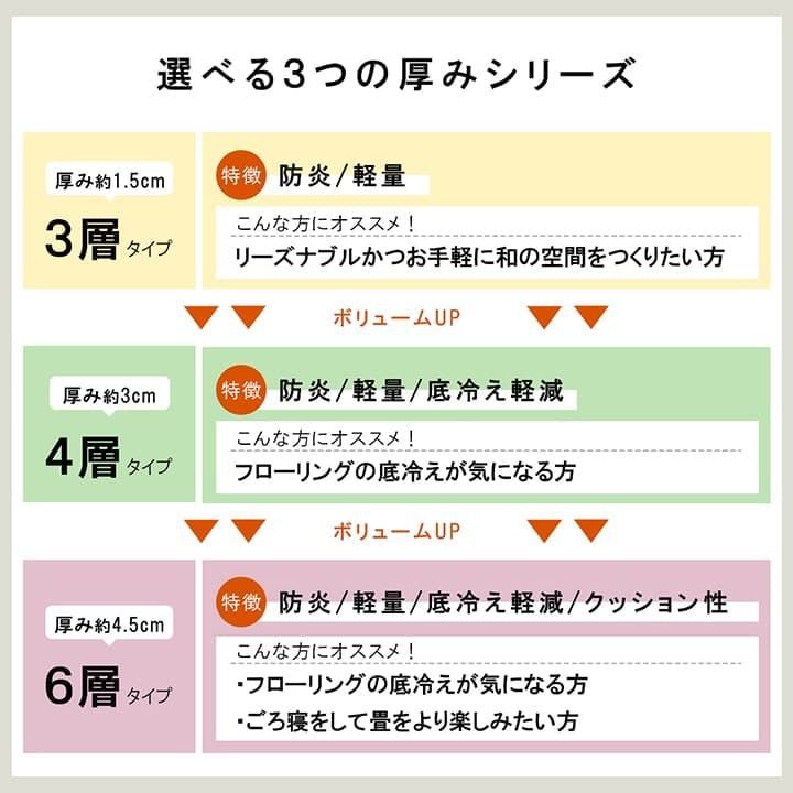 置き畳カーペットネイラル70×70×3cm9枚組