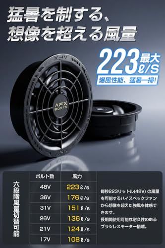 【48V業界最強クラス 40000mAh】ファンバッテリーセット 暴風6段階調節 PD30W Type-?対応 ファン付きベスト用 90mm服穴径対応 暑さ対策e 639b5d7b
