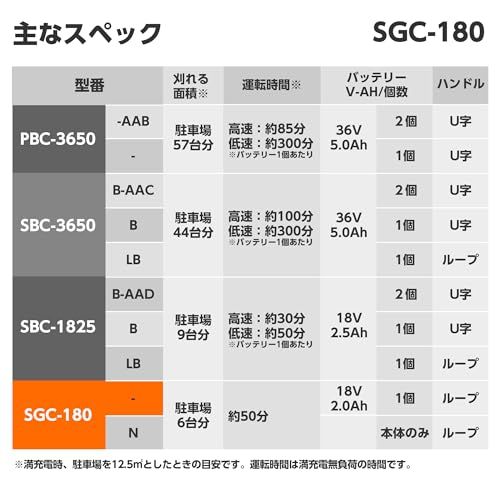 【迅速に発送】工進(KOSHIN) 18V 2.0Ah 充電式 草刈機 刈払機 SGC-180 【バッテリー・充電器付】 刈刃 2種類 チップソー 樹脂ブレード 軽量 手軽