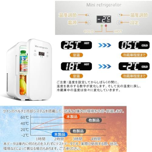 【迅速に発送】小型冷蔵庫 6L小型 冷温庫 ミニ冷蔵庫 ペルチェ式 温度調節可能 LCD温度表示 0°C~55°C ワンタッチ操作 保温・保冷 ペルチェ搭載 軽量 静音性 ポータブル AC/DC電源 車載 アウトドア 家庭用 PSE認証 (6L, ホワイト)