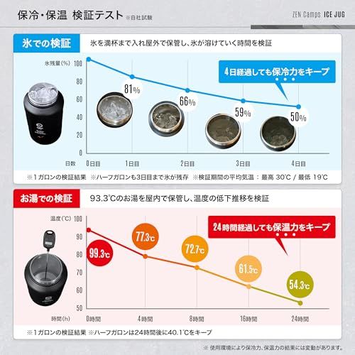 【迅速に発送】ZEN Camps アイスジャグ アイスコンテナ 保冷 保温 キャンプ アウトドア 真空断熱構造 1.9L 3.8L 口広 (1ガロン)