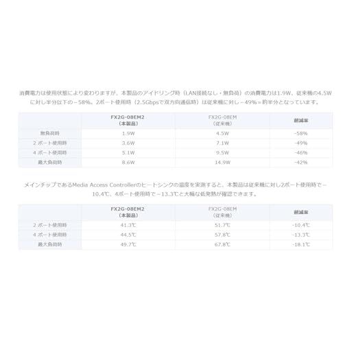 【迅速に発送】プラネックス Planex 8ポート 2.5GBASE-T 高速 省電力 スイッチングハブ FX2G-08EM2