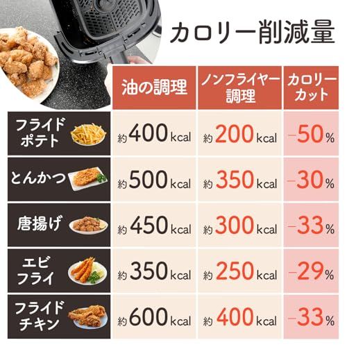 【迅速に発送】【シリース?累計5万台突破】 SKK ノンフライヤー 6.3L 大容量 家庭用 電気フライヤー エアフライヤー タッチパネル 温度調整 揚げ物 惣菜 可視窓 レシピ付き 【日本企業】