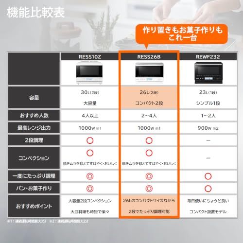 【迅速に発送】シャープ 過熱水蒸気 オーブンレンジ 26L コンベクション 2段調理 ホワイト RE-SS26B-W