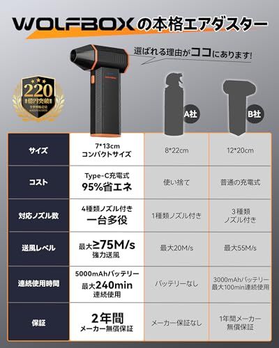 【新生活特典】WOLFBOX エアダスター 電動 強力ブロワー 洗車 最大風速75m/s以上 204ｇ超軽量 11万回転【2026最新・水シミ予防】5000mAh大容量 240分連続稼働 4種ノズル付き 3段階調整 USB充電式 一台多役 年 b92c4ac7