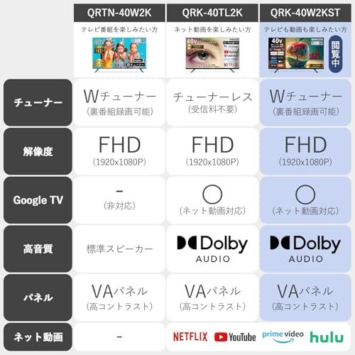 山善 テレビ Wチューナー 液晶 40インチ フルハイビジョン QRK-40W2KST ネット動画対応ry b166a238