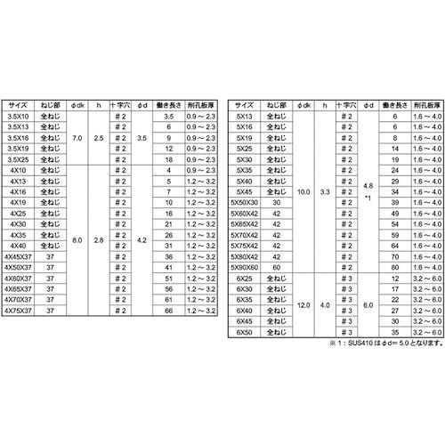 新品 九飛勢螺 SUS410ピアスビス 皿頭 太さ5ミリ長さ25ミリ 中身入り数 約500本 (42-374)