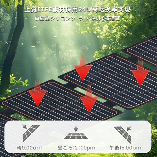 FlexSolar 60W 折り畳み式ソーラーパネル USB-C/USB-A/DC出力 ソーラー 充電器チャージャー IP67防水 防塵地震 災害時 停電対策 アウトドアPhone/Pad/Laptop/Android対応ry 3efccf3e