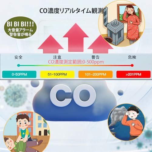 【新品】DOGBOO キャンプアラーム COマネージャー 空気質検査機 CO濃度 湿度 温度機能付き 一酸化炭素チェッカーキャンプ用 キャンプアラーム NDIR方式 高精度0-500PPM測定範囲 車中泊 冬キャン サウナ 防災 d8374548 【新品】DOGBOO キャンプアラーム COマネージャー 空気質検査機 CO濃度 湿度 温度機能付き 一酸化炭素チェッカーキャンプ用 キャンプアラーム NDIR方式 高精度0-500PPM測定範囲 車中泊 冬キャン サウナ 防災 d8374548