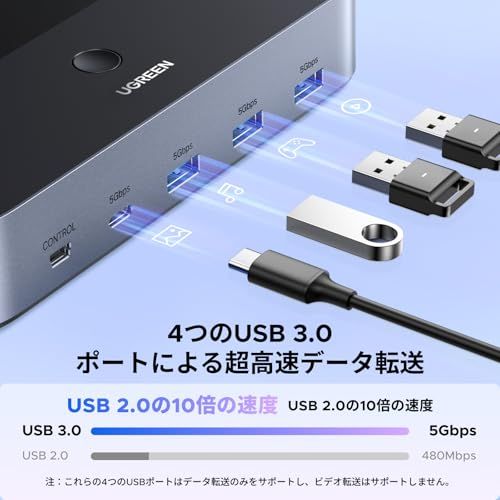 UGREEN HDMI 2.1 KVM切替器 デュアルモニター対応 2入力2出力｜8K@60Hz対応｜USB3.0×3＋USB-C｜2台PCで2画面共有｜有線ボタン/本体切替｜Windows/Mac/Linux対応★m 70037e6a