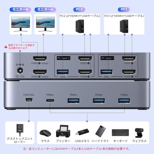 UGREEN HDMI 2.1 KVM切替器 デュアルモニター対応 2入力2出力｜8K@60Hz対応｜USB3.0×3＋USB-C｜2台PCで2画面共有｜有線ボタン/本体切替｜Windows/Mac/Linux対応★m 70037e6a