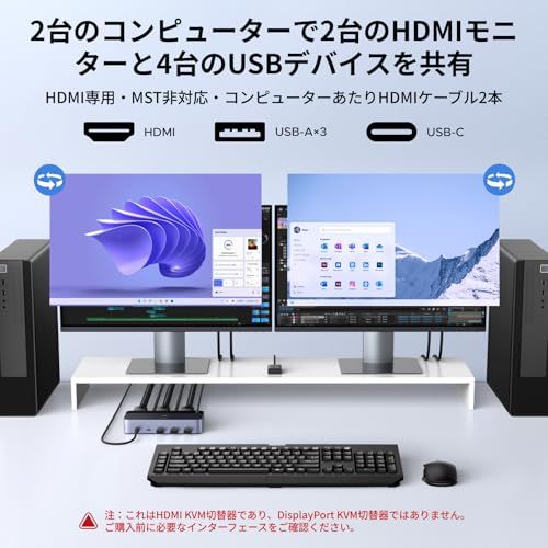UGREEN HDMI 2.1 KVM切替器 デュアルモニター対応 2入力2出力｜8K@60Hz対応｜USB3.0×3＋USB-C｜2台PCで2画面共有｜有線ボタン/本体切替｜Windows/Mac/Linux対応★m 70037e6a