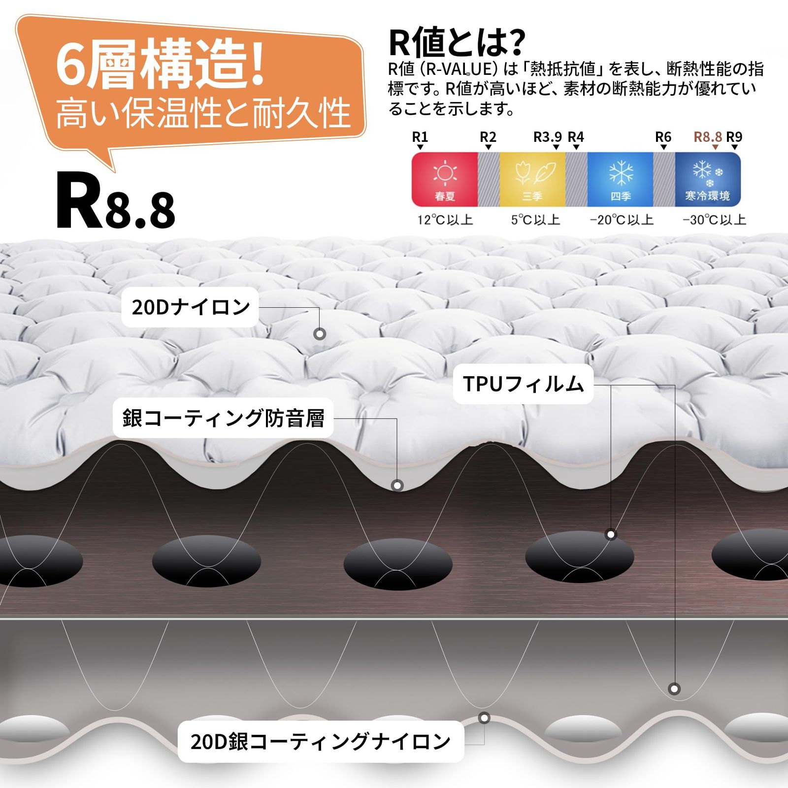 MOBI GARDEN 高R値エアーマット【TPU防水・静音素材】R8.8 約445g超軽量 インフレーターマット 厚手9.5cm -30℃以上対応 コンパクト 耐水加工 キャンプ マット 車中泊 テント泊 キャンプ用 防災用 家庭用 来客用 収納袋付き 補修