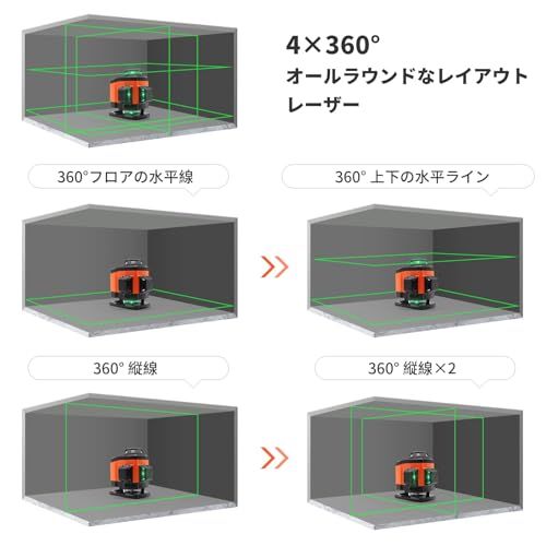 R◆DOVOH グリーンレーザー墨出し器 4x360° 16ライン レーザー墨出し器 レベル 自動補正 高輝度 2本垂直ラインと2本水平 バッテリー2個付きType-C充電可能 受光器対応 K4-360G d262a1a4