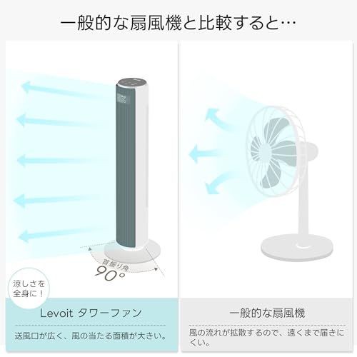 Levoit (レボイト) 扇風機 タワーファン 静音 羽なし 送風機 左右90°自動首振り 温度センサー付き 自動風量調節 12時間タイマー リモコン付き 7.5m/s リビング/寝室 縦型 スリム LTF-F361-WJPmt 14dd6908