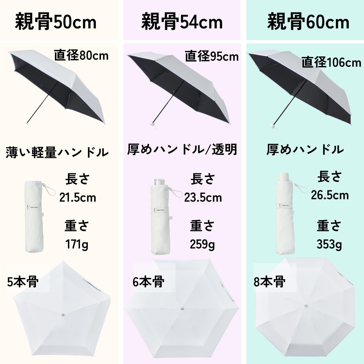 ムーンバット]estaa(エスタ) 冷却パラソル ラディクール 放射冷却 日傘