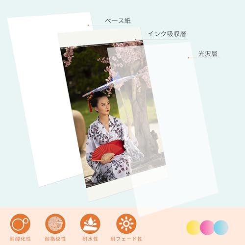 互換 Canon Selphy CP1500 インク/ペーパーセット KL-36IP 3PACK, キャノン 写真用紙 L判, selphy CP1500 CP1300 CP1000 シール用紙, と互換性のある Canonフォトプリンター 光沢紙Ju
