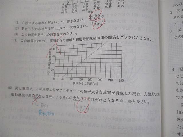 早稲田アカデミー 中3 理科 都県立必勝コース 東京都立対策 必勝