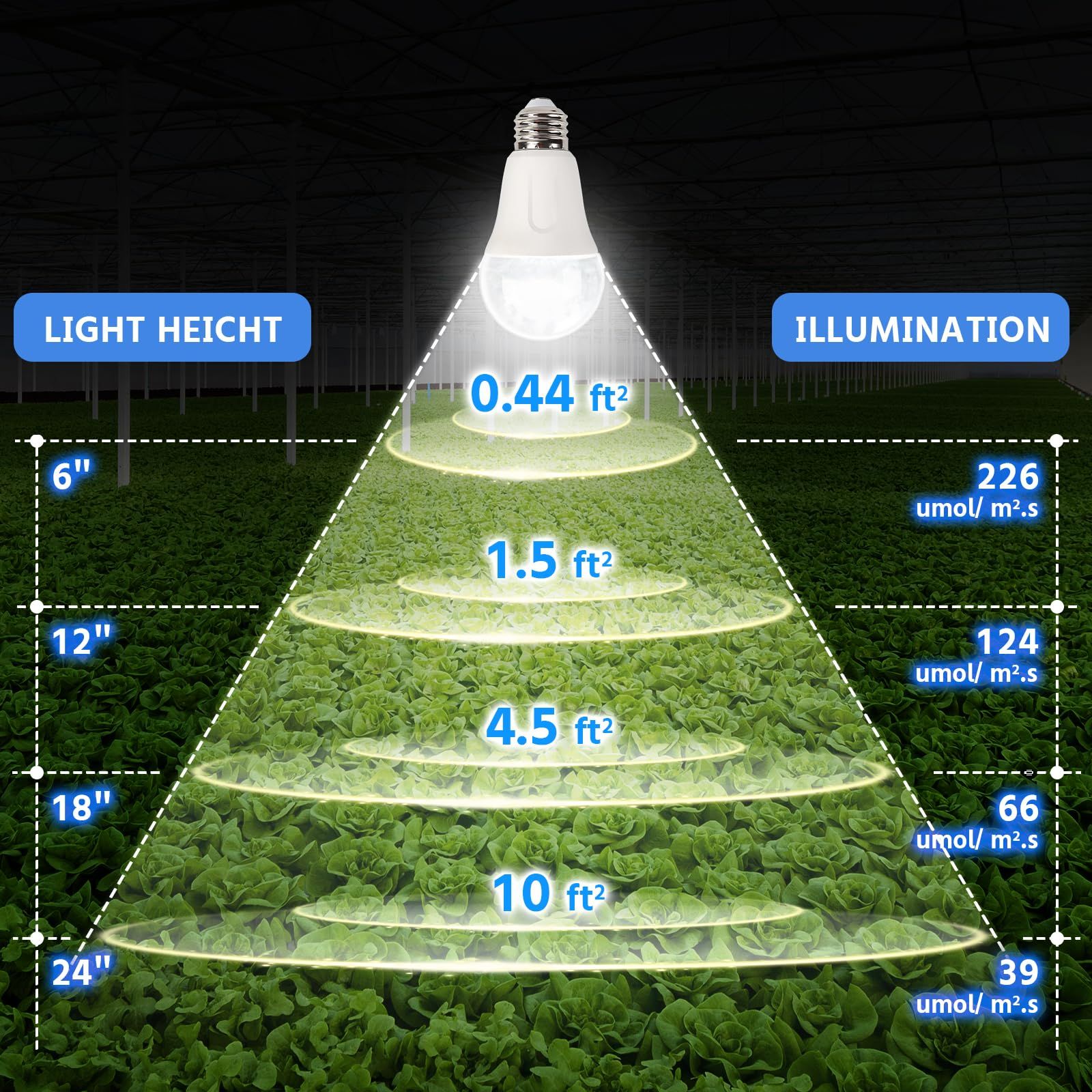 E26口金 植物育成ライト LED 15W 100W相当 一般電球 高輝度 フル