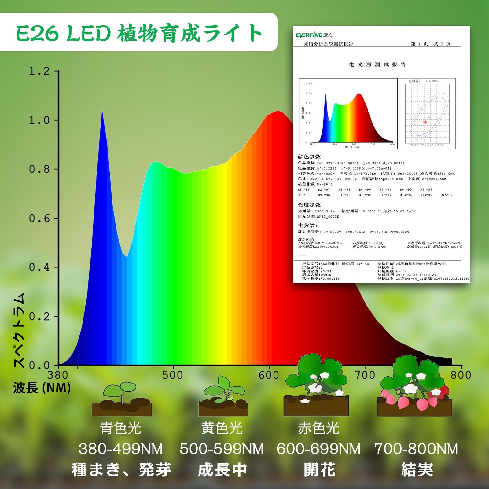 E26口金 植物育成ライト LED 15W 100W相当 一般電球 高輝度 フル