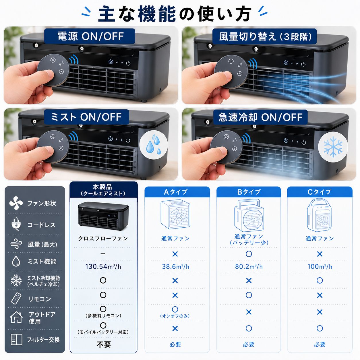 ミニクーラー 冷風機 卓上 エアコン USB充電 コードレス 静音 3段階