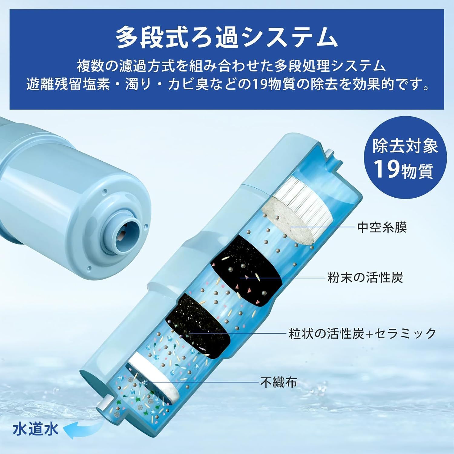 TK-HS92C1 交換用浄水カートリッジ Panasonic浄水器 カートリッジ