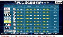 シマノ 23 ヴァンキッシュ 1000SSSPG 【シルバー セラミックボール