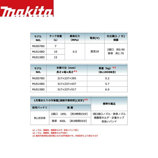 マキタ 18V3.0Ah 充電式噴霧器 MUS108DZ 本体のみ タンク容量10L 最大圧力0.5MPa コードレス 噴霧器