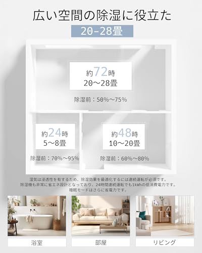 除湿機 小型 大容量3L【睡眠モード&ハイブリッド式＆20-28畳】除湿器