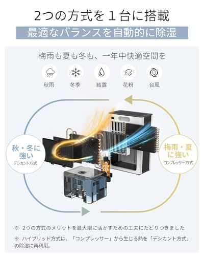 除湿機 小型 大容量3L【睡眠モード&ハイブリッド式＆20-28畳】除湿器