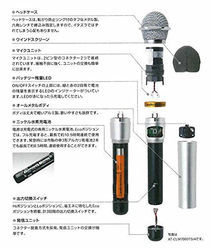 audio-technica 2MHz帯 赤外線コードレスマイクロホン AT-CLM7000TXt f4e2c1a5｜詳細画像