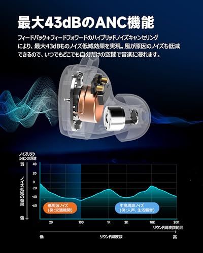 【VGP 2024金賞】EarFun Free Pro 3 ANC機能ワイヤレスイヤホン bluetooth/Snapdragon Sound対応/QCC3072 SoC/aptX adaptive Bluetooth 5.3/ワイヤレス充電 8b9a8c0f 【VGP 2024金賞】EarFun Free Pro 3 ANC機能ワイヤレスイヤホン bluetooth/Snapdragon Sound対応/QCC3072 SoC/aptX adaptive Bluetooth 5.3/ワイヤレス充電 8b9a8c0f