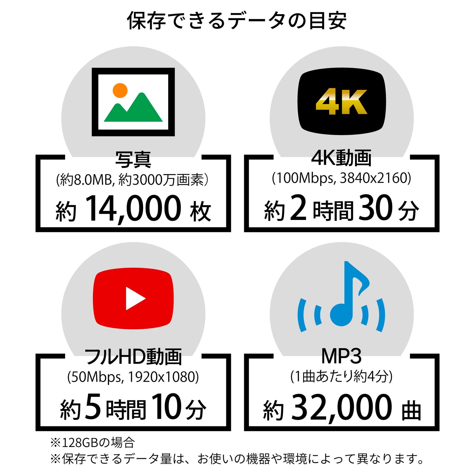 アーキス(Archiss) microSD 128GB microSDXC Professional 100MB/s UHS-I / U3 / C10 / V30 / A2 AS-128GMS-PV3 [128GB]