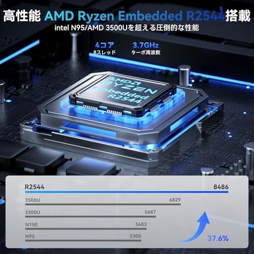 ACEMAGIC ミニPC Ryzen Embedded R2544搭載【16GB RAM / 512GB SSD 4TB