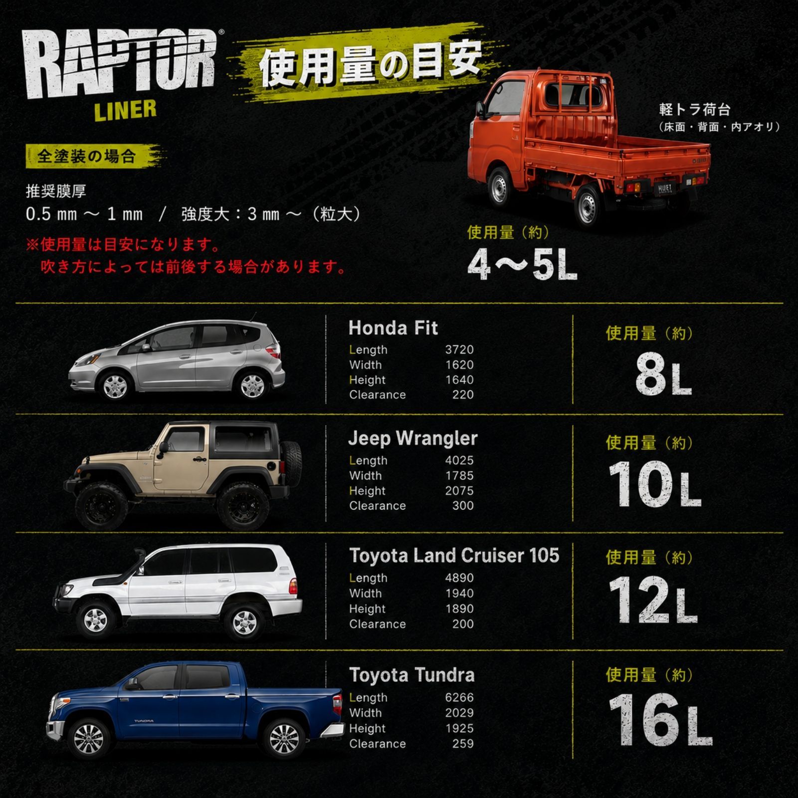 塗料＆硬化剤】ラプターライナー塗料 カラー配合用1Lセット
