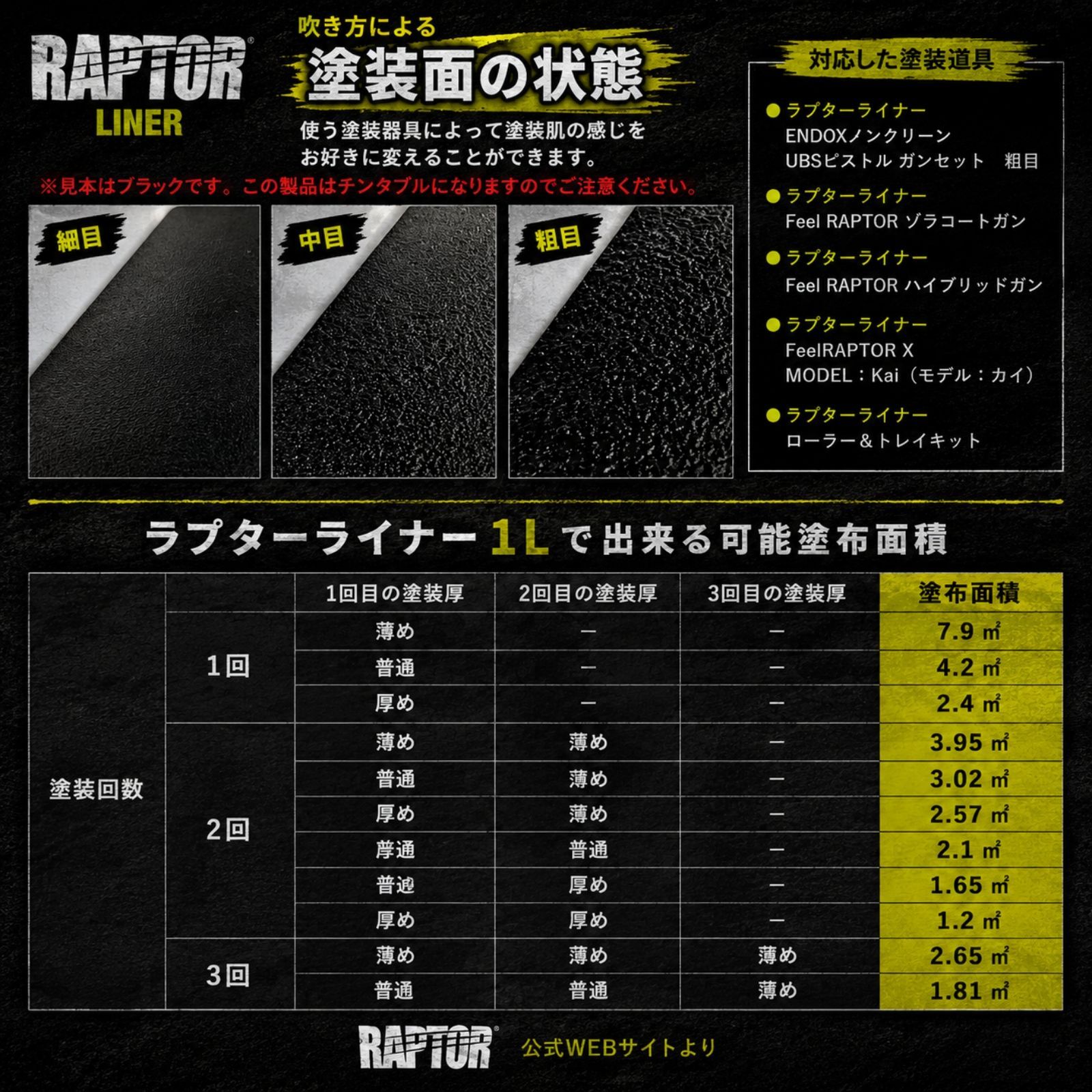塗料＆硬化剤】ラプターライナー塗料 カラー配合用1Lセット