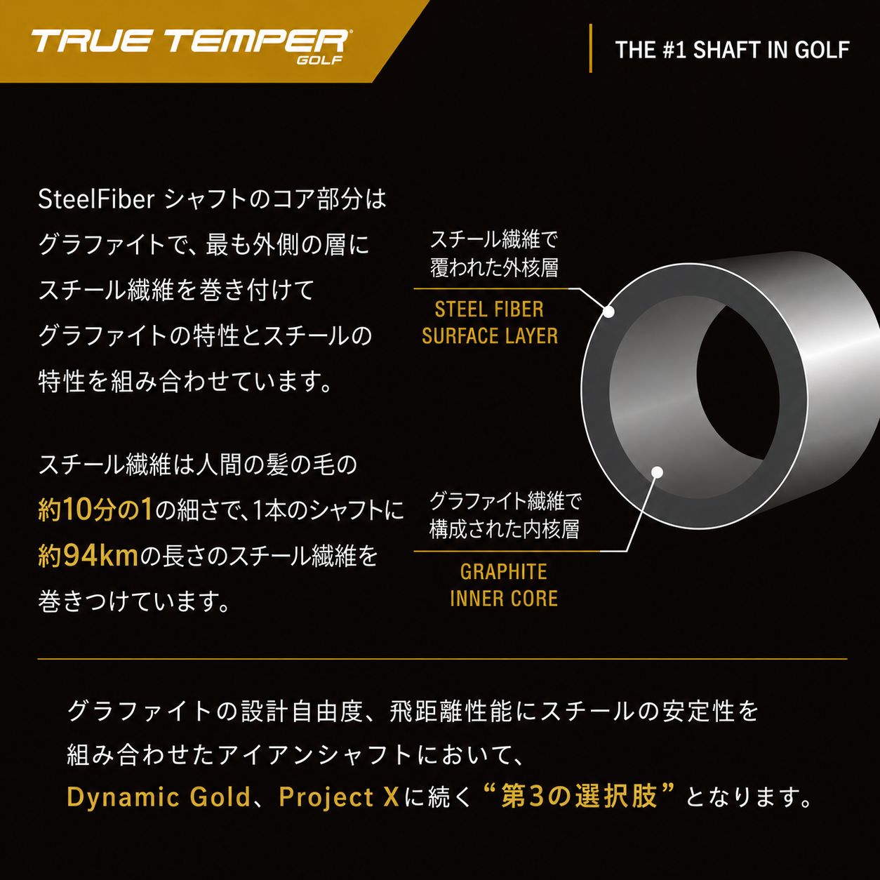 スチールファイバー Steel Fiber i70 ユーティリティ用スリーブ付き 