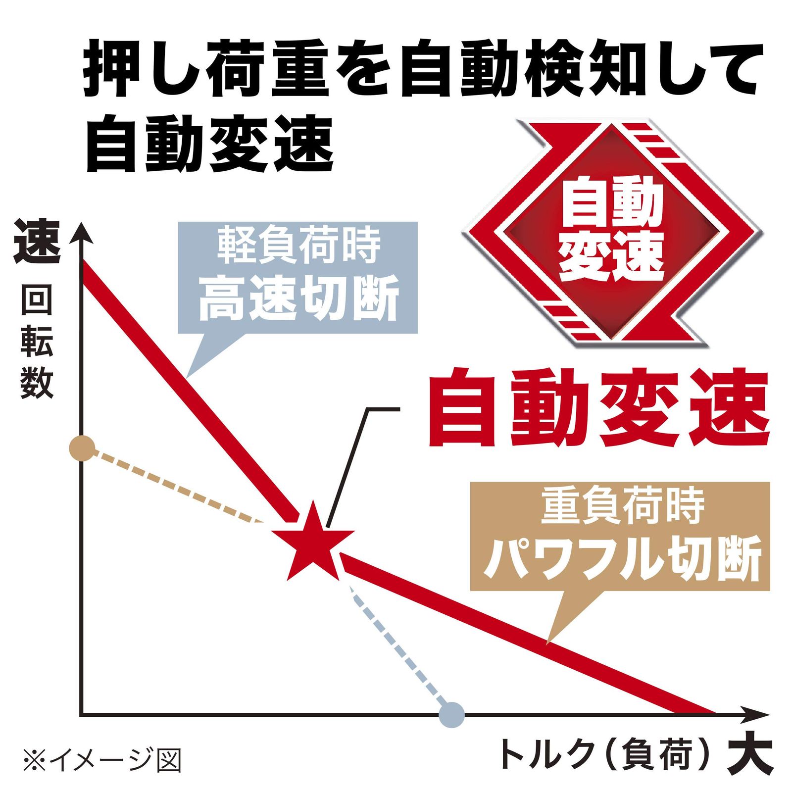 マキタ 充電式マルノコ14.4V青 刃径125mm/切込47mm無線連動集塵対応 6Ahバッテリ・充電器・ケース付 HS473DRG [青]